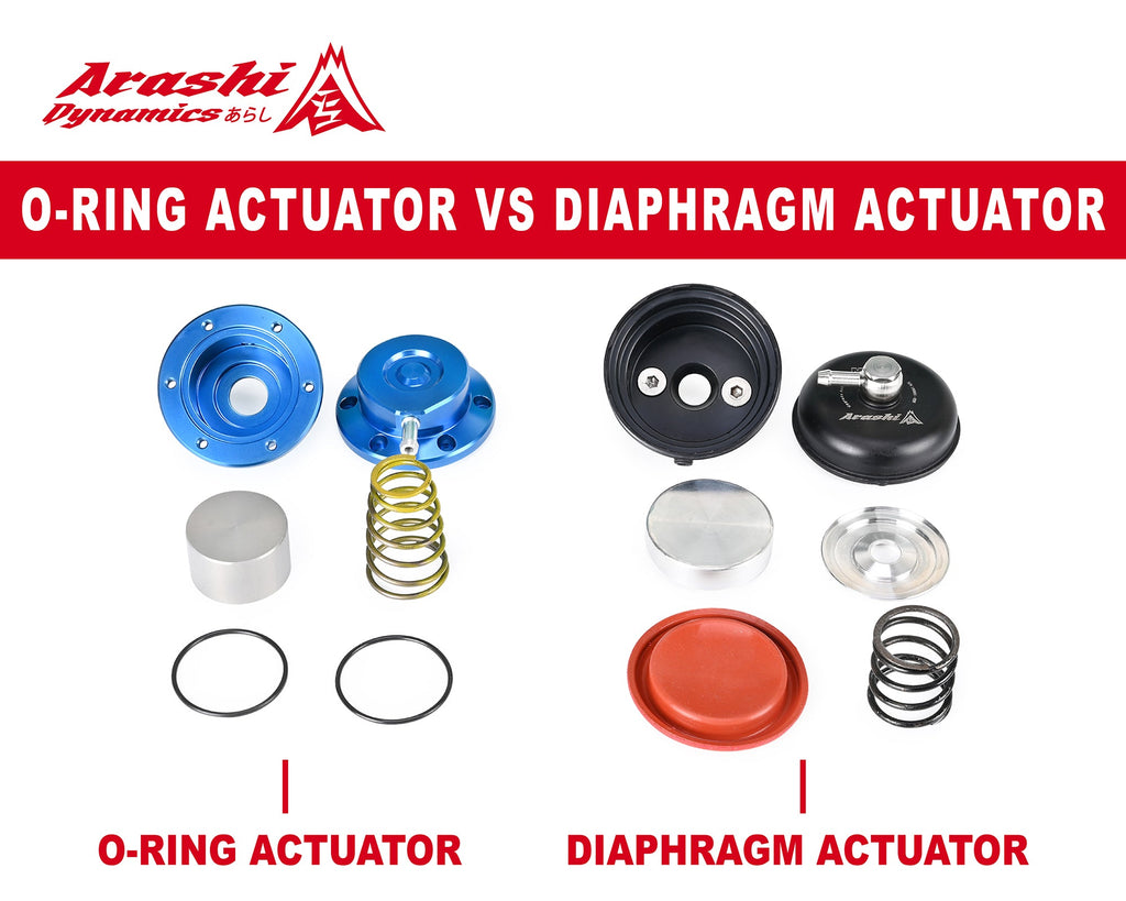 O-Ring Actuator vs Diaphragm Actuator