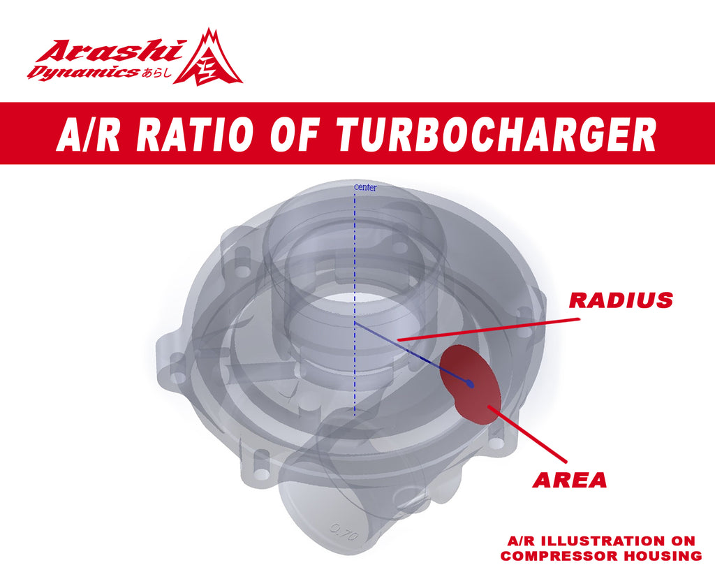 What is A/R Ratio of Turbocharger