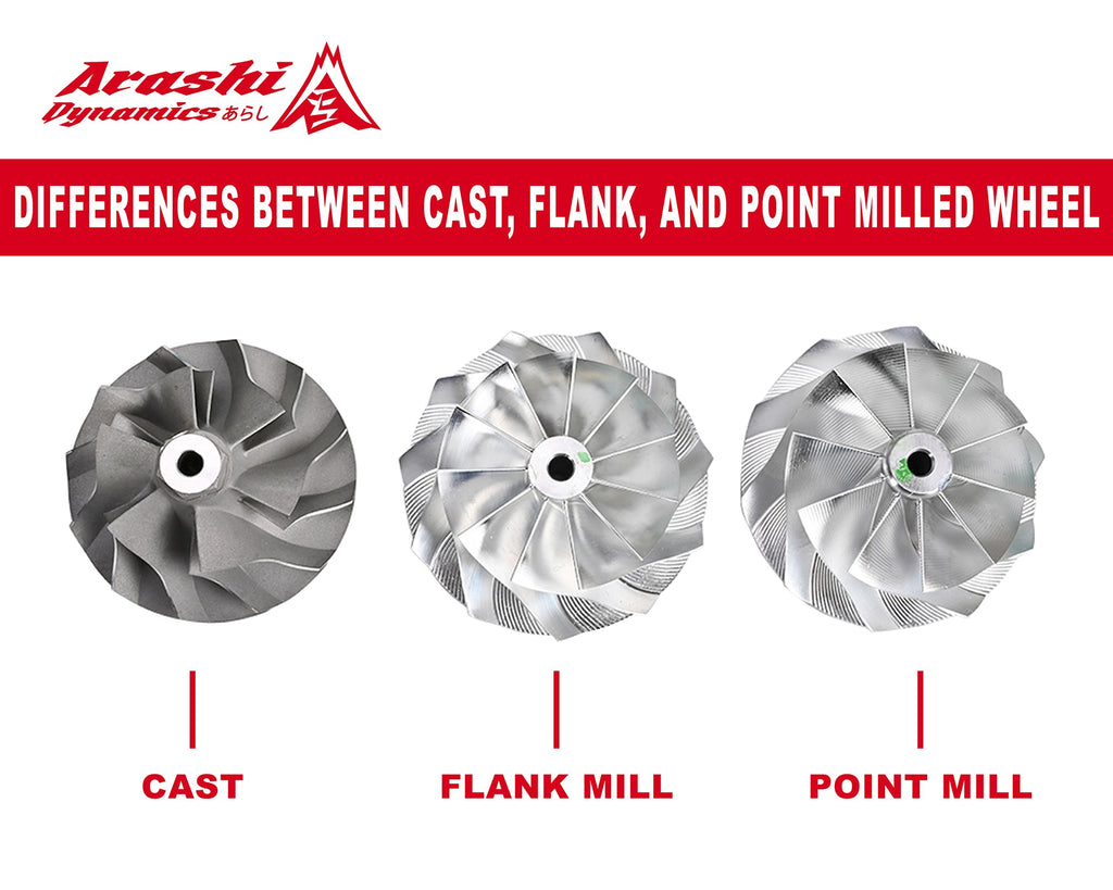 Differences between cast, flank, and point milled wheel