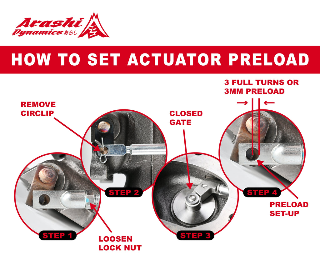 How to set actuator preload