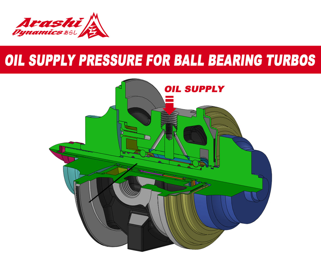 Oil Supply Pressure for Ball Bearing Turbos