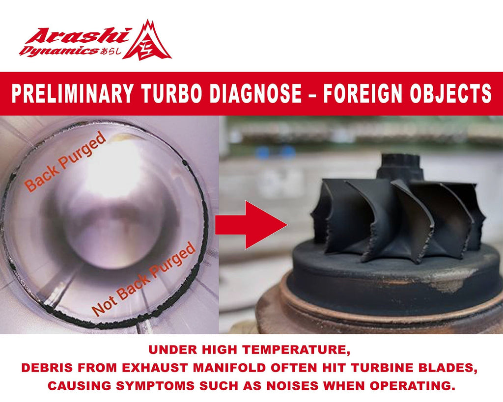 Preliminary Turbo Diagnose – Foreign Objects