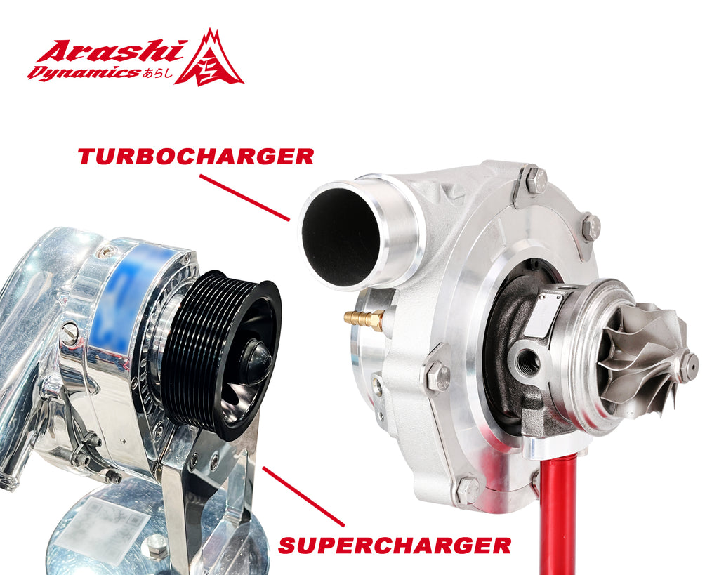 Turbocharger vs. Supercharger
