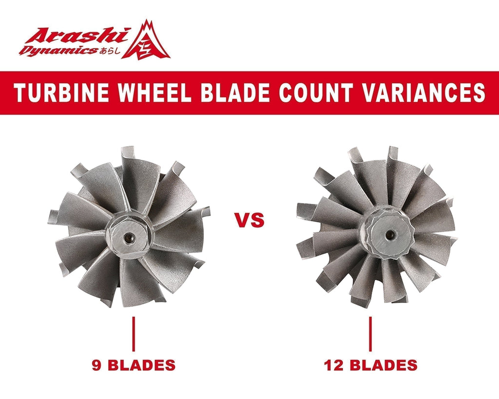 Turbine Wheel Blade Count Variances