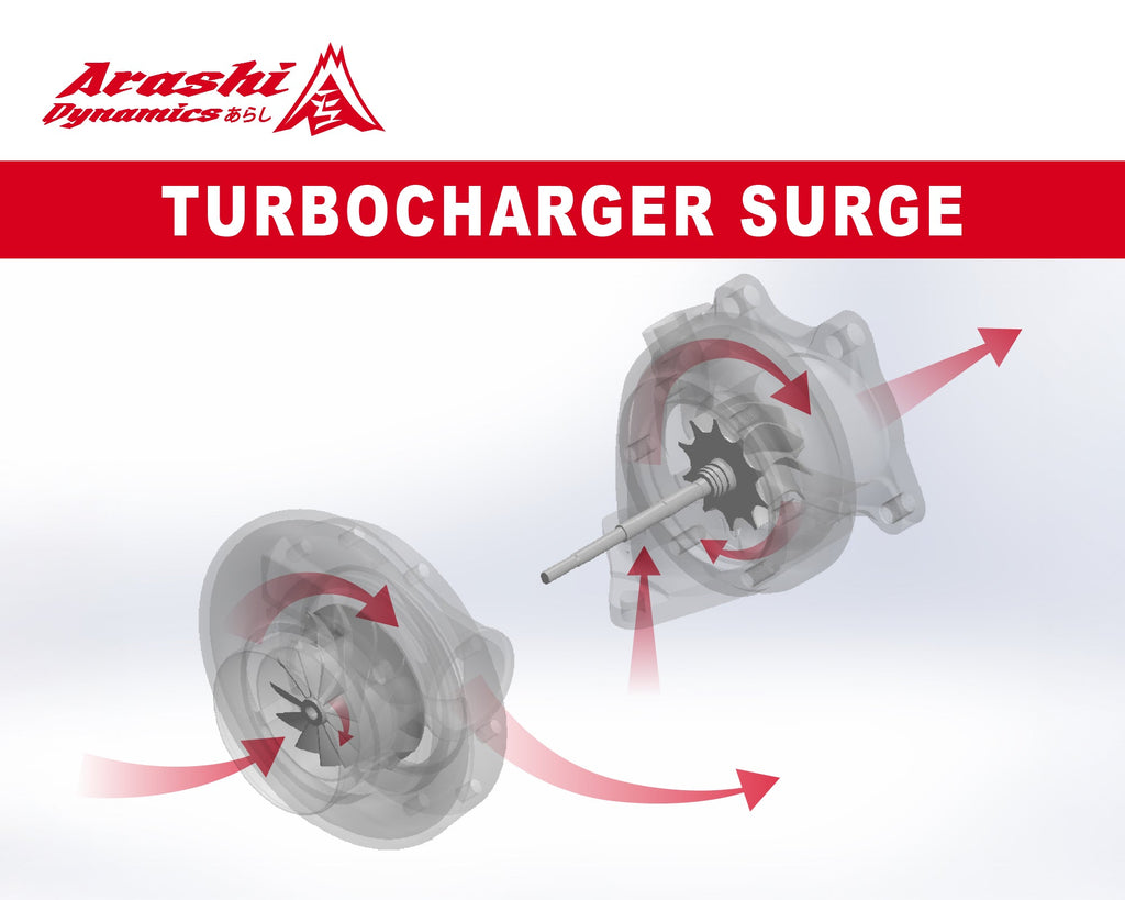 Turbocharger Surge