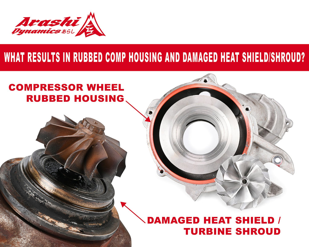 What Results in Rubbed Comp Housing and Damaged Heat Shield/Shroud?