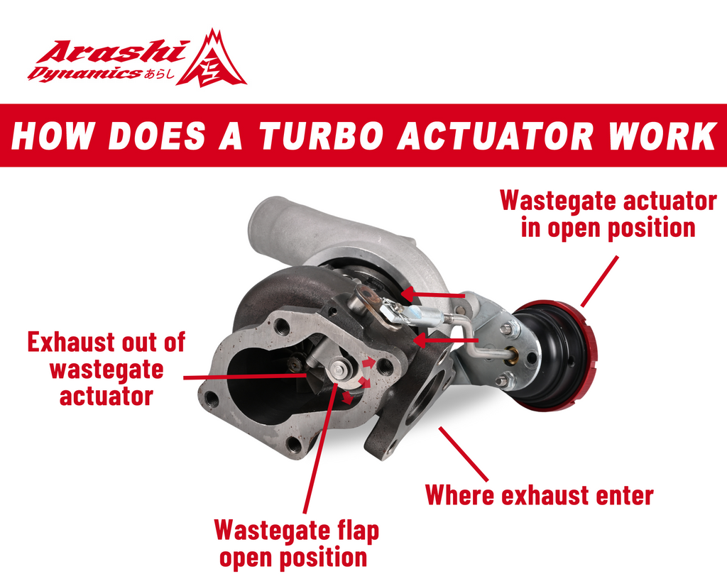 How Does a Turbo Actuator Work?