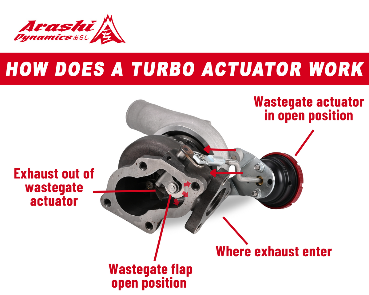 How Does a Turbo Actuator Work? – Arashi Dynamics